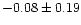 $-0.08\pm0.19$