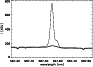\begin{figure}
\includegraphics[width=8.1cm]{paletouFig1.eps} \end{figure}