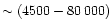 $\sim (4500 -
80\,000)$