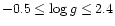 $-0.5 \leq \log g \leq 2.4$
