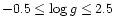 $-0.5 \leq \log g \leq 2.5$