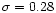$\sigma=0.28$