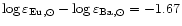 $\log\varepsilon_{\rm Eu,\odot} -
\log\varepsilon_{\rm Ba,\odot} = -1.67$