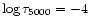 $\log\tau_{5000} = -4$