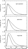 \begin{figure}
\par\resizebox{8cm}{!}{\includegraphics{m2000_fig3.eps}}\end{figure}