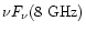 $\nu F_\nu({\rm 8~GHz})$