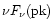 $\nu F_{\nu}(\rm pk)$