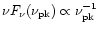 $\nu F_\nu(\nu_{\rm pk}) \propto \nu_{\rm pk}^{-1}$