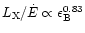 $L_{\rm X}/\dot{E} \propto \epsilon_{\rm B}^{0.83}$
