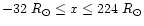$-32~R_\odot \leq x \leq 224~R_\odot$