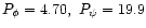 $P_{\phi}=4.70,\ P_{\psi}=19.9$