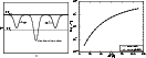 \begin{figure}
\mbox{
\resizebox{0.45\textwidth}{!}{\includegraphics{twowaves.eps}}\resizebox{0.5\textwidth}{!}{\includegraphics{istar.eps}} }
\end{figure}