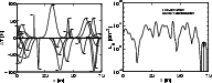 \begin{figure}
\par\mbox{
\resizebox{8.5cm}{!}{\includegraphics{random86.eps}}\resizebox{8.5cm}{!}{\includegraphics{waves86.eps}} }
\end{figure}