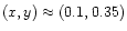 $(x,y) \approx (0.1, 0.35)$