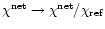 $\chi^{\rm
net}\rightarrow\chi^{\rm net}/\chi_{\rm ref}$