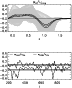 \begin{figure}
\par\includegraphics[width=6.25cm,clip]{fig2a.ps}\\ [1cm]
\includegraphics[width=6.25cm,clip]{fig2b.ps}\end{figure}