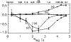 \begin{figure}
\par\includegraphics[width=8.7cm,clip]{fig4.ps}\end{figure}