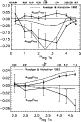 \begin{figure}
\par\includegraphics[width=7.1cm,clip]{fig5a.ps}\\ [2mm]
\includegraphics[width=7cm,clip]{fig5b.ps}\end{figure}