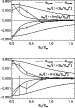 \begin{figure}
\par\includegraphics[width=6.55cm,clip]{fig11a.ps}\\ [7mm]
\includegraphics[width=6.55cm,clip]{fig11b.ps}\end{figure}