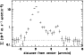\begin{figure}
\par\includegraphics[angle=-90,width=9cm,clip]{MS1398f2.eps} \end{figure}