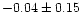 $-0.04\pm 0.15$