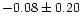 $-0.08\pm 0.20$