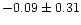$-0.09\pm 0.31$