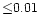 ${\leq} 0.01$