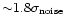 ${\sim} 1.8\sigma_{\rm noise}$