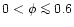 $0<\phi\mathrel{\mathchoice {\vcenter{\offinterlineskip\halign{\hfil
$\displayst...
...\offinterlineskip\halign{\hfil$\scriptscriptstyle ...