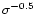 $\sigma^{-0.5}$