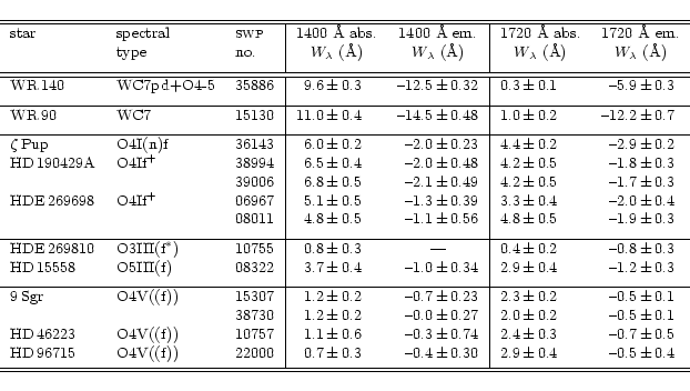 \begin{displaymath}\begin{footnotesize}
\begin{tabular}{l l l \vert r@{$\,\pm\,$...
...0.5 & 0.4 \\ [1mm]
\hline\hline
\end{tabular}\end{footnotesize}\end{displaymath}