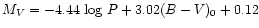 $M_{V}=-4.44~{\rm log}~P+3.02
(B-V)_0+0.12$