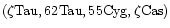 $(\rm\zeta Tau, 62Tau, 55Cyg,
\zeta Cas)$