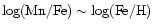 $\log ({\rm Mn/Fe})\sim\log ({\rm Fe/H})$