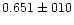 $0.651 \pm 010$