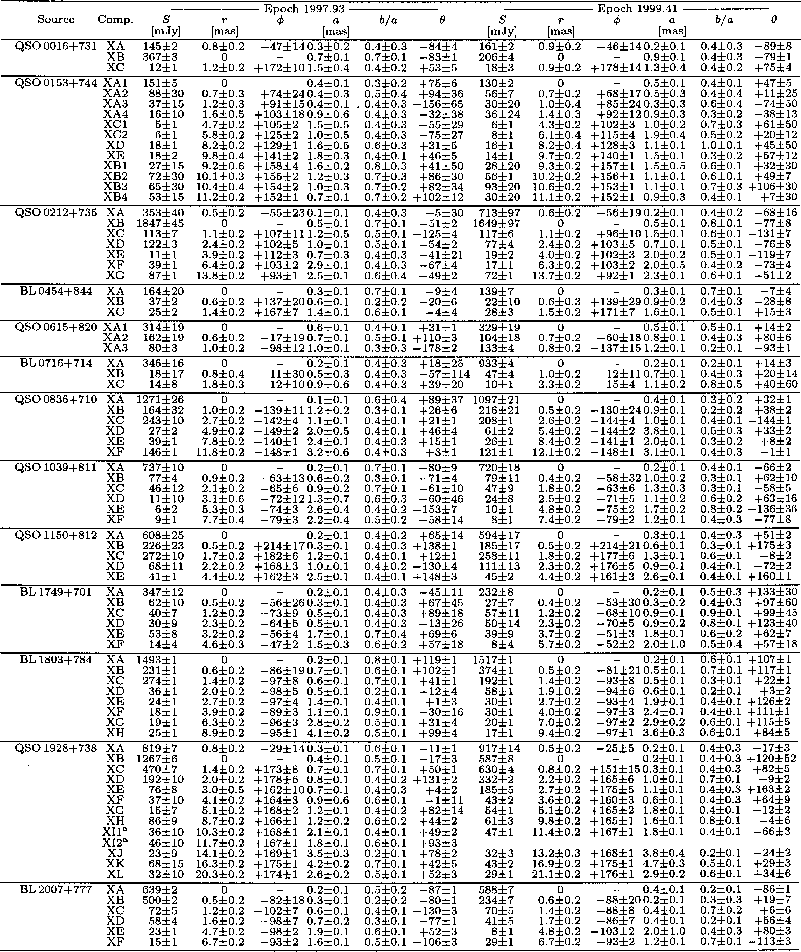 \begin{table}\includegraphics[width=22cm,clip]{tab2.eps}\end{table}