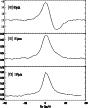 \begin{figure}
\par\includegraphics[width=7.7cm,height=9.5cm,clip]{OI_CIIspectra.eps}\end{figure}