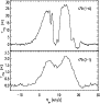 \begin{figure}
\par\includegraphics[width=8cm,height=8.3cm,clip]{CO_C18O.eps}\end{figure}