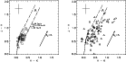 \begin{figure}
\par\includegraphics[width=7.5cm,clip]{ms9681.fig1a.eps}\hspace*{10mm}
\includegraphics[width=7.5cm,clip]{ms9681.fig1b.eps}
\end{figure}