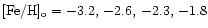 ${\rm [Fe/H]_o} = -3.2,\, -2.6,\, -2.3,\, -1.8$
