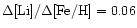 ${\rm\Delta[Li]}/{\rm\Delta[Fe/H]}=0.06$
