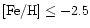 $\rm [Fe/H]\le -2.5$