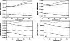 \begin{figure}
\par\epsfig{file=h2791f9a.eps,width=7.5cm,height=4.8cm,clip}\hspa...
...e*{10mm}
\epsfig{file=h2791f9d.eps,width=7.6cm,height=4.8cm,clip}
\end{figure}