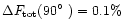 $\Delta F_{\rm tot}(90\hbox{$^\circ$ })= 0.1\%$