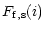 $\displaystyle F_{\rm f,s}(i)$