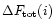 $\Delta F_{\rm tot}(i)$