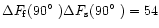 $\Delta F_{\rm f}(90\hbox{$^\circ$ })\Delta F_{\rm s}(90\hbox{$^\circ$ }) = 54$