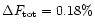 $\Delta F_{\rm tot}=0.18\%$