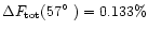 $\Delta F_{\rm tot}(57\hbox{$^\circ$ })=0.133\%$